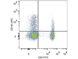 APC Anti-Human CD161 Antibody[HP-3G10], Biomarkers, Elabscience Biotechnology, MSE Supplies