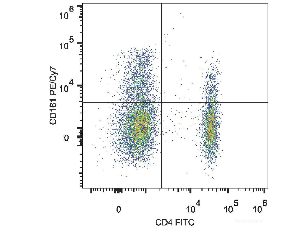 PE/Cyanine7 Anti-Human CD161 Antibody[HP-3G10], Biomarkers, Elabscience Biotechnology, MSE Supplies