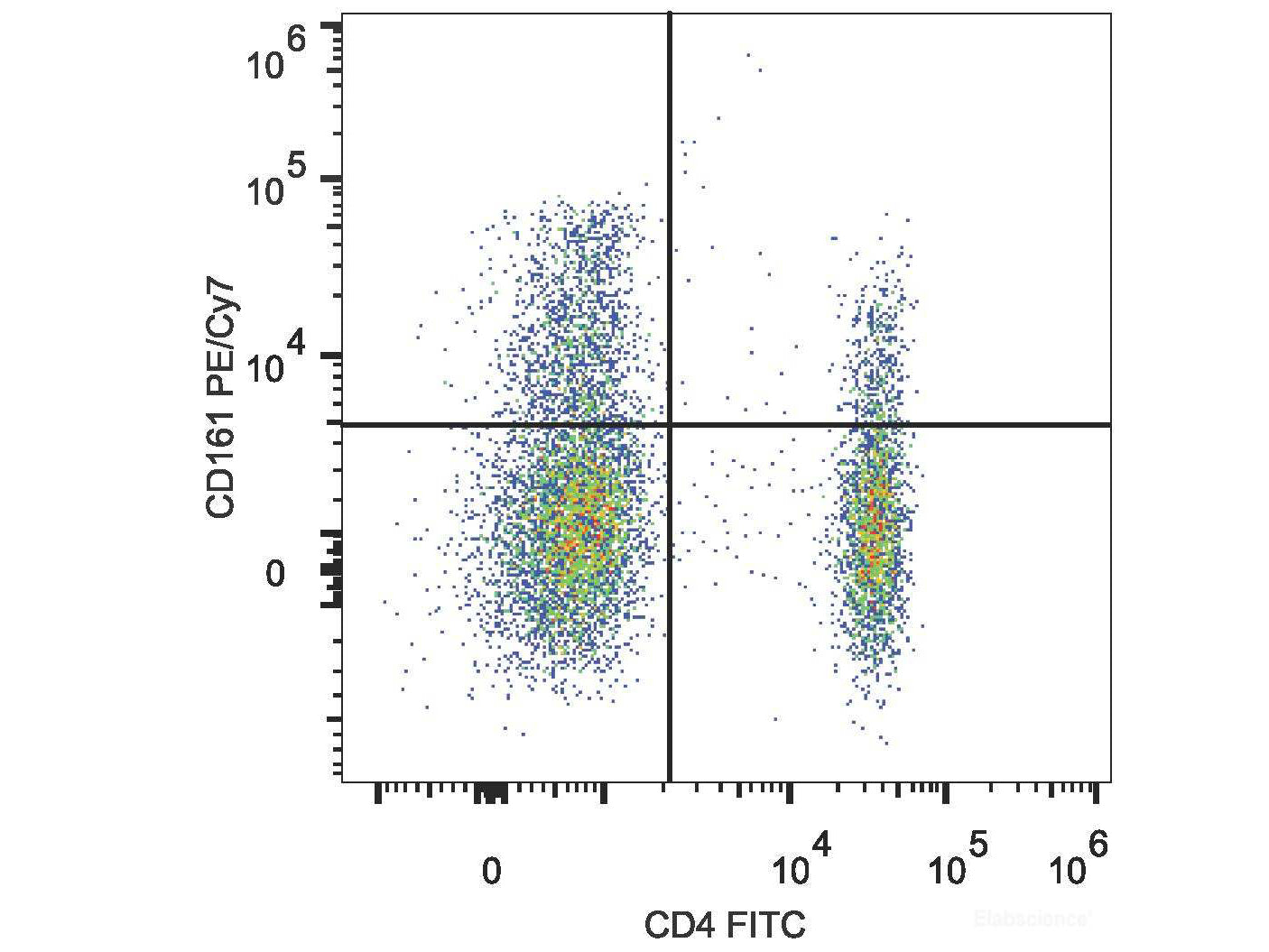 PE/Cyanine7 Anti-Human CD161 Antibody[HP-3G10], Biomarkers, Elabscience Biotechnology, MSE Supplies