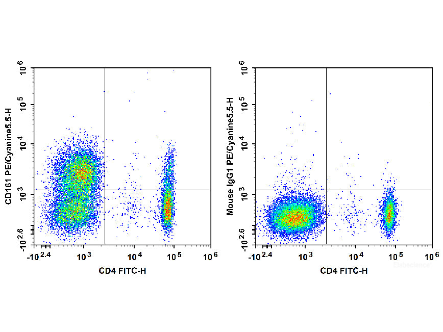 PE/Cyanine5.5 Anti-Human CD161 Antibody[HP-3G10], Biomarkers, Elabscience Biotechnology, MSE Supplies