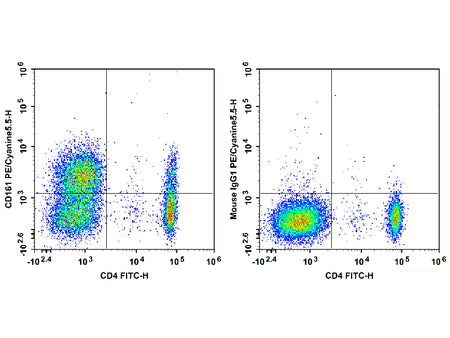 PE/Cyanine5.5 Anti-Human CD161 Antibody[HP-3G10], Biomarkers, Elabscience Biotechnology, MSE Supplies