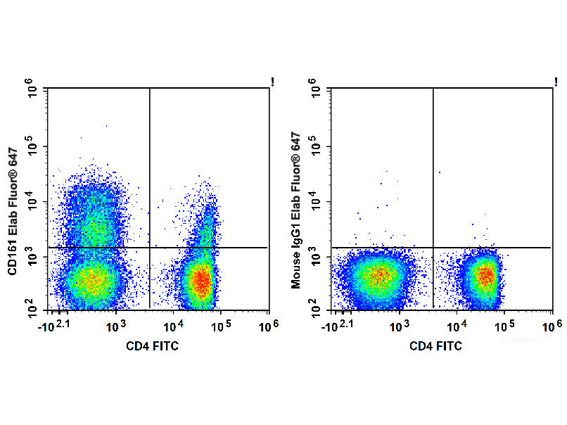 Elab Fluor® 647 Anti-Human CD161 Antibody[HP-3G10], Biomarkers, Elabscience Biotechnology, MSE Supplies