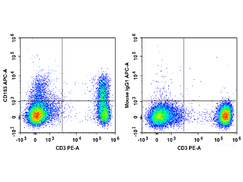 PE Anti-Human CD183/CXCR3 Antibody[G025H7], Biomarkers, Elabscience Biotechnology, MSE Supplies