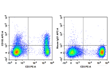 PE Anti-Human CD183/CXCR3 Antibody[G025H7], Biomarkers, Elabscience Biotechnology, MSE Supplies
