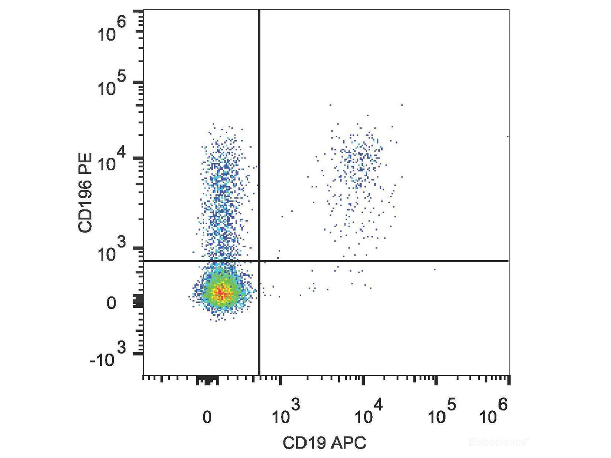 PE Anti-Human CD196/CCR6 Antibody[G034E3], Biomarkers, Elabscience Biotechnology, MSE Supplies