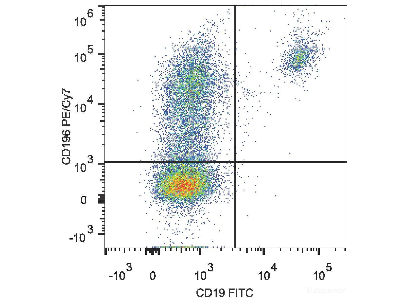 PE/Cyanine7 Anti-Human CD196/CCR6 Antibody[G034E3], Biomarkers, Elabscience Biotechnology, MSE Supplies