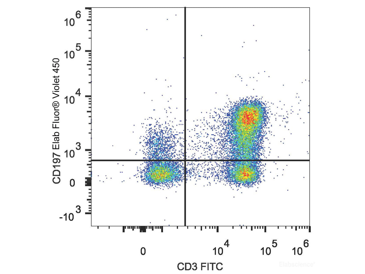 Elab Fluor® Violet 450 Anti-Human CD197/CCR7 Antibody[G043H7], Biomarkers, Elabscience Biotechnology, MSE Supplies