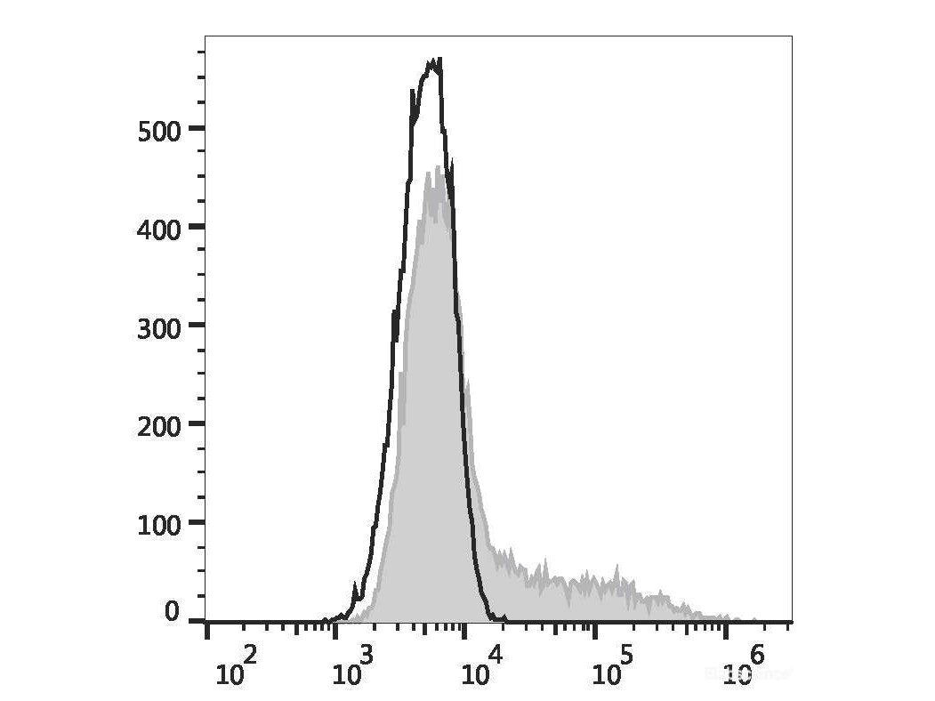 FITC Anti-Human CD206/MMR Antibody[15-2], Biomarkers, Elabscience Biotechnology, MSE Supplies
