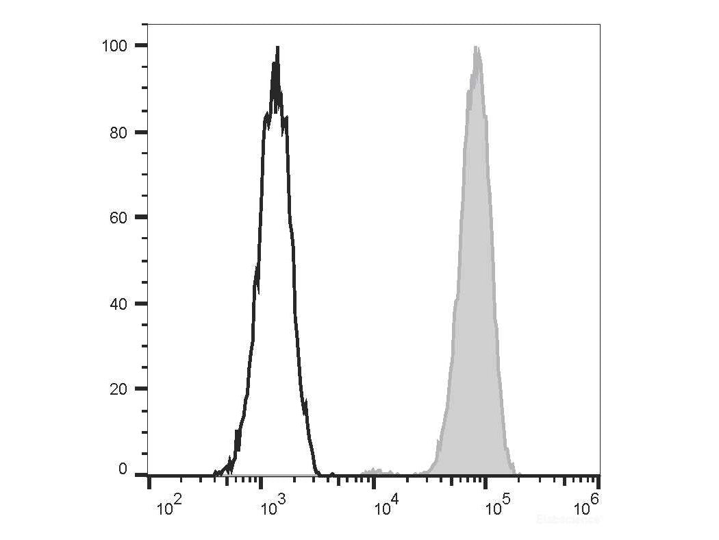 Elab Fluor® Violet 450 Anti-Human CD326/EpCAM Antibody[9C4], Biomarkers, Elabscience Biotechnology, MSE Supplies