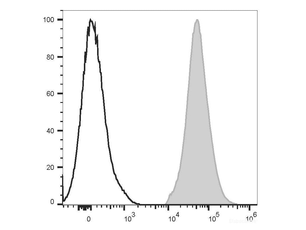 PE Anti-Human CD36 Antibody[5-271], Biomarkers, Elabscience Biotechnology, MSE Supplies