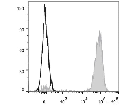 PE Anti-Human CD61 Antibody[VI-PL2]