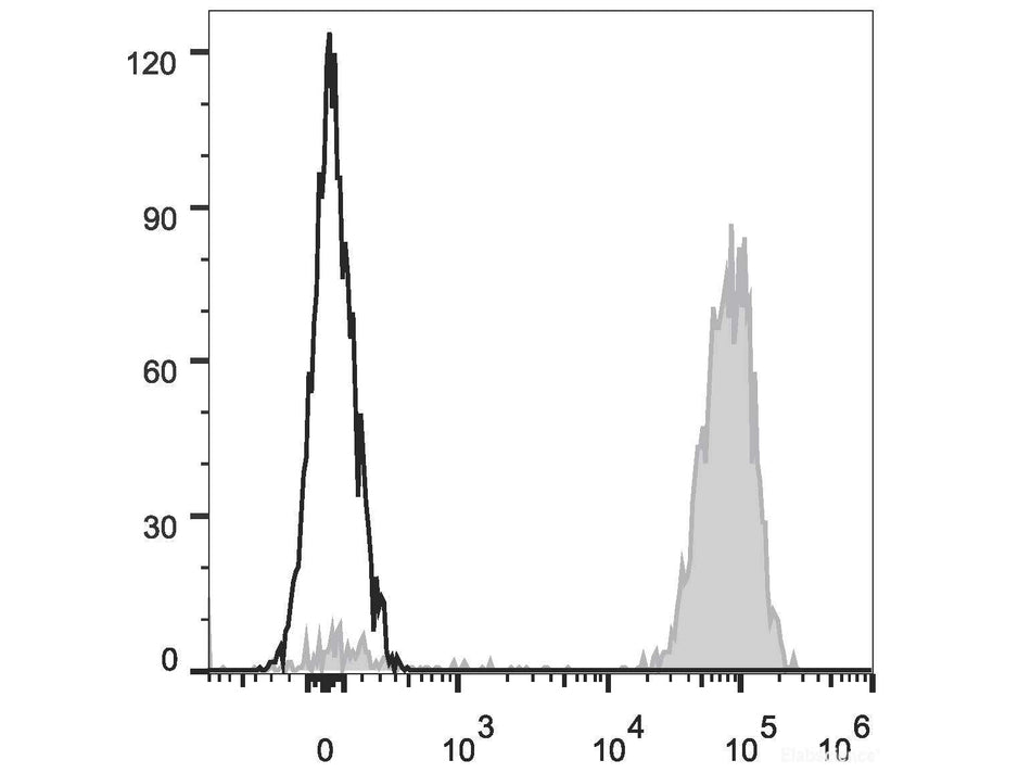 PE Anti-Human CD61 Antibody[VI-PL2]