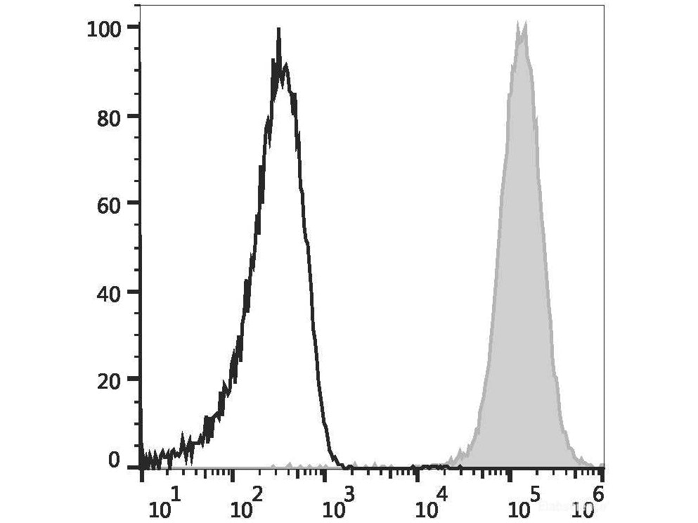 APC Anti-Human CD61 Antibody[VI-PL2]