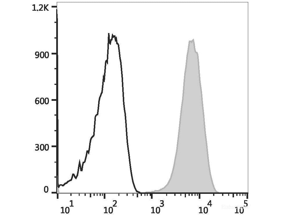 Elab Fluor® Violet 450 Anti-Human CD61 Antibody[VI-PL2]