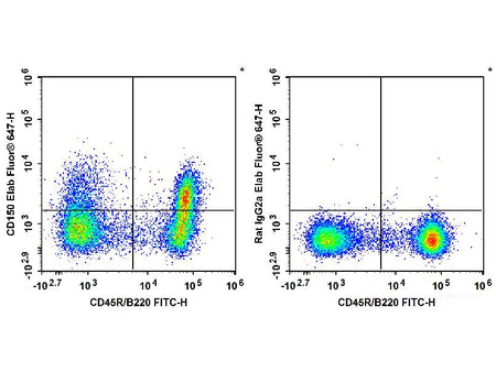 Elab Fluor® 647 Anti-Mouse CD150/SLAM Antibody[TC15-12F12.2]
