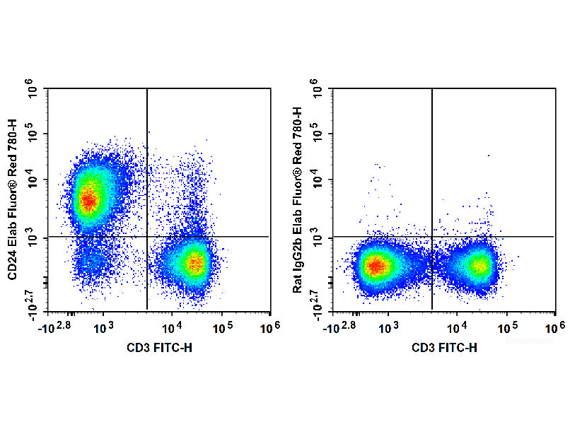 Elab Fluor® Red 780 Anti-Mouse CD24 Antibody[M1/69]