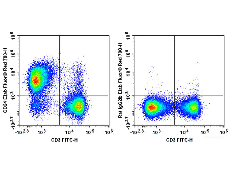 Elab Fluor® Red 780 Anti-Mouse CD24 Antibody[M1/69]