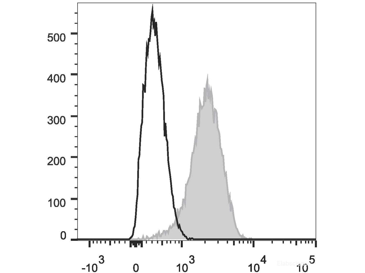 FITC Anti-Mouse CD31 Antibody[390]