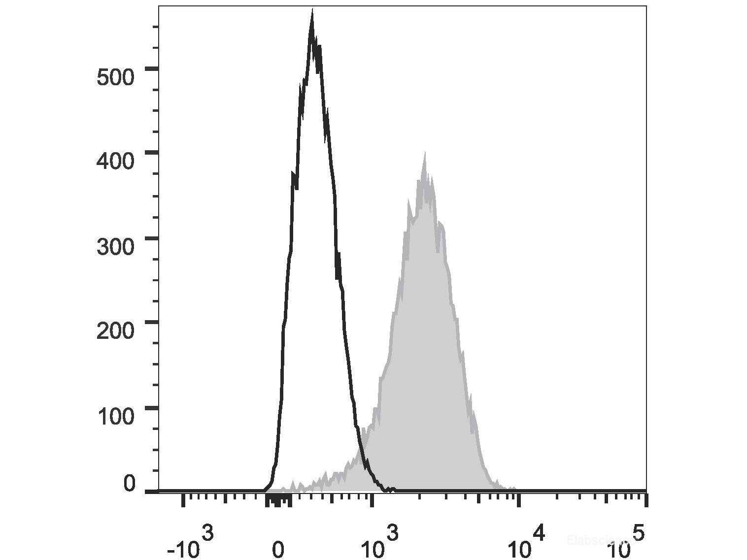 FITC Anti-Mouse CD31 Antibody[390]