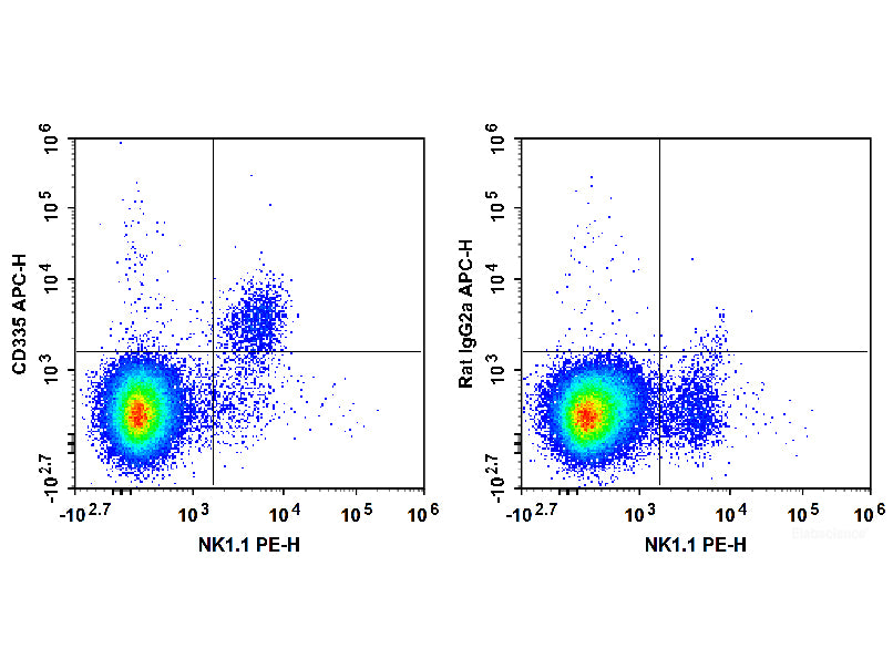 APC Anti-Mouse CD335/NKp46 Antibody[29A1.4]