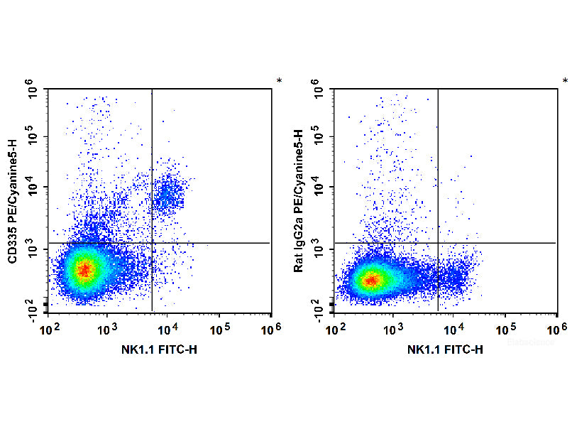 PE/Cyanine5 Anti-Mouse CD335/NKp46 Antibody[29A1.4]