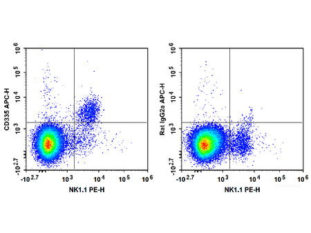 APC Anti-Mouse CD335/NKp46 Antibody[29A1.4]