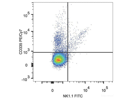 PE/Cyanine7 Anti-Mouse CD335/NKp46 Antibody[29A1.4]
