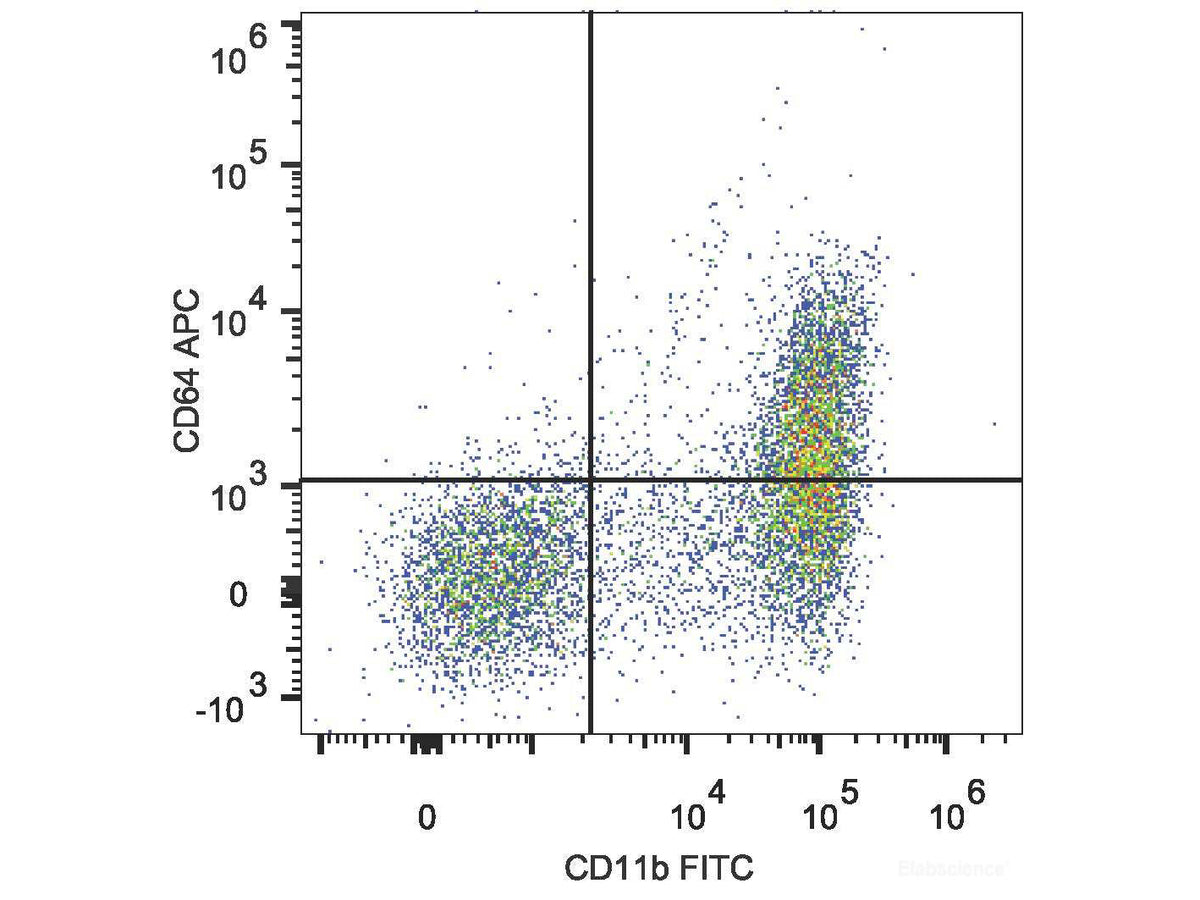 APC Anti-Mouse CD64/FcγRI Antibody[X54-5/7.1]