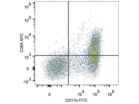 APC Anti-Mouse CD64/FcγRI Antibody[X54-5/7.1]
