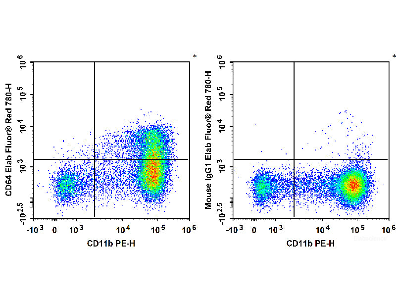 Elab Fluor® Red 780 Anti-Mouse CD64/FcγRI Antibody[X54-5/7.1]