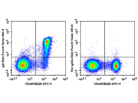 Elab Fluor® Violet 450 Anti-Mouse IgD Antibody[11-26c.2a]