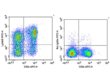 FITC Anti-Mouse Ly6A/E(Sca-1) Antibody[D7]