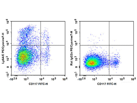 PE/Cyanine7 Anti-Mouse Ly6A/E(Sca-1) Antibody[D7]
