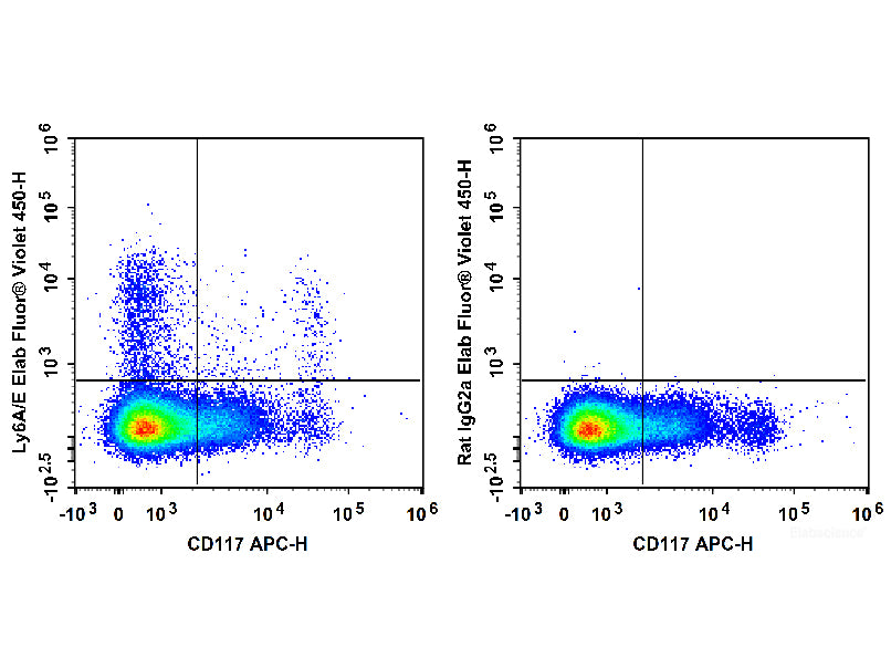 Elab Fluor® Violet 450 Anti-Mouse Ly6A/E(Sca-1) Antibody[D7]