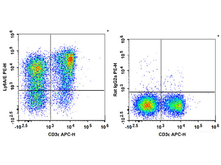 PE Anti-Mouse Ly6A/E(Sca-1) Antibody[D7], Biomarkers, Elabscience Biotechnology, MSE Supplies