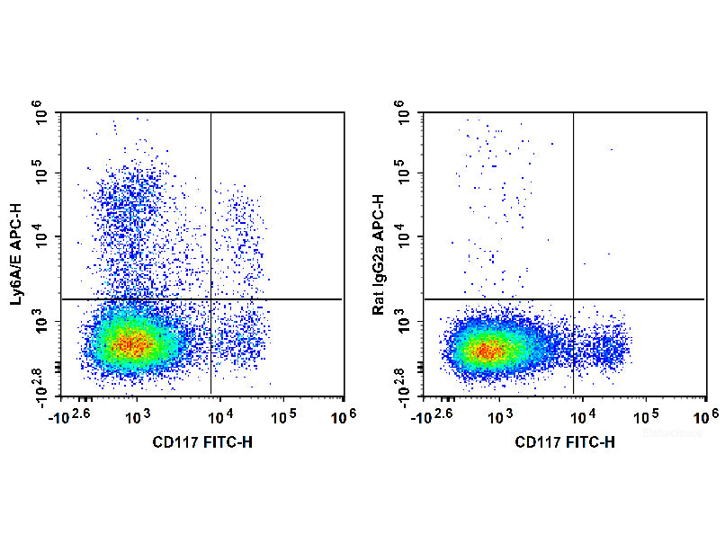 APC Anti-Mouse Ly6A/E(Sca-1) Antibody[D7], Biomarkers, Elabscience Biotechnology, MSE Supplies