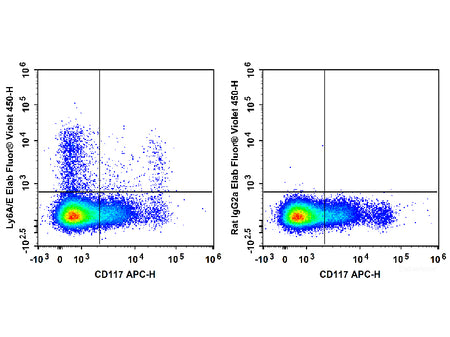 Elab Fluor® Violet 450 Anti-Mouse Ly6A/E(Sca-1) Antibody[D7], Biomarkers, Elabscience Biotechnology, MSE Supplies