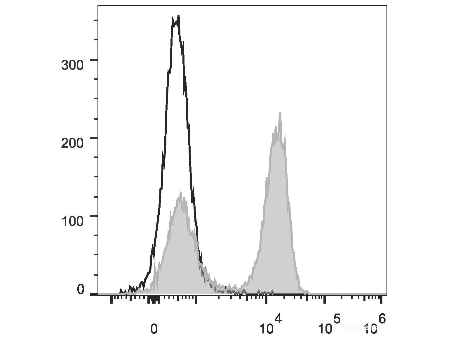 FITC Anti-Rat CD3 Antibody[G4.18]