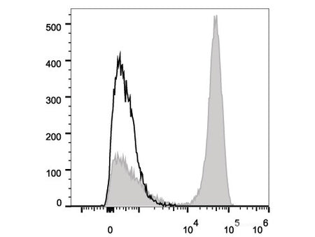 FITC Anti-Human CD3 Antibody[UCHT1]