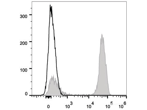 PE Anti-Human CD3 Antibody[UCHT1]