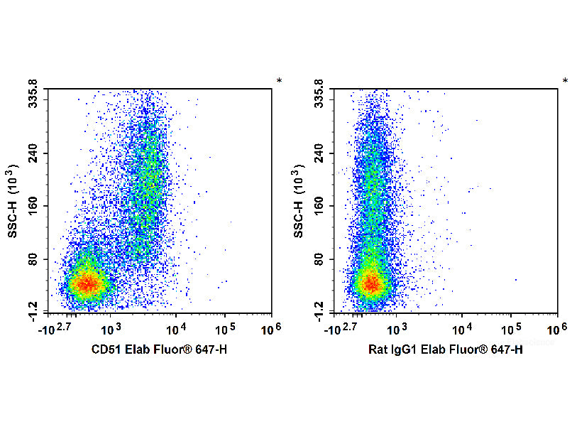 Biotin Anti-Mouse CD51 Antibody[RMV-7]
