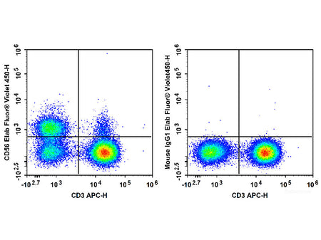Elab Fluor® Violet 450 Anti-Human CD56/NCAM Antibody[5.1H11]