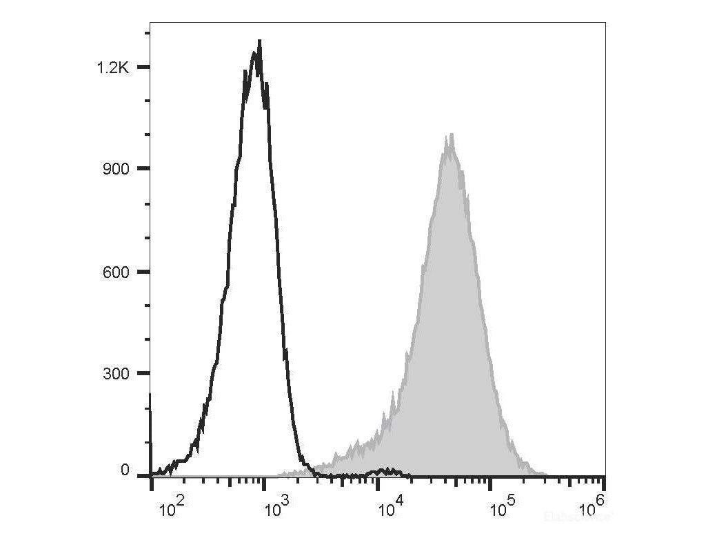 Elab Fluor® 647 Anti-Mouse CD107a/LAMP-1 Antibody[1D4B]