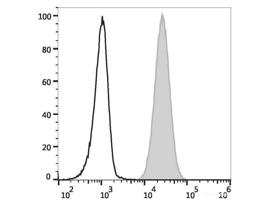 FITC Anti-Human CD66b Antibody[G10F5]