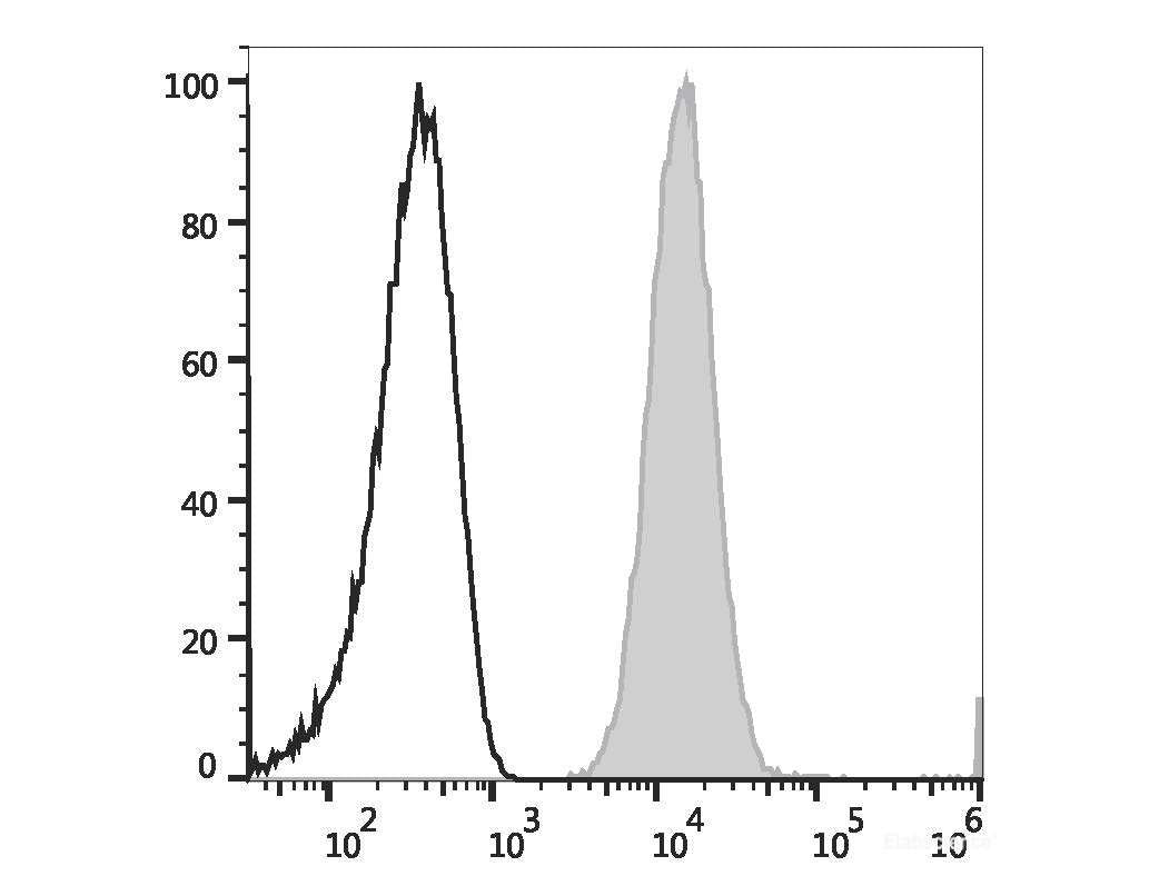 APC Anti-Human CD66b Antibody[G10F5]