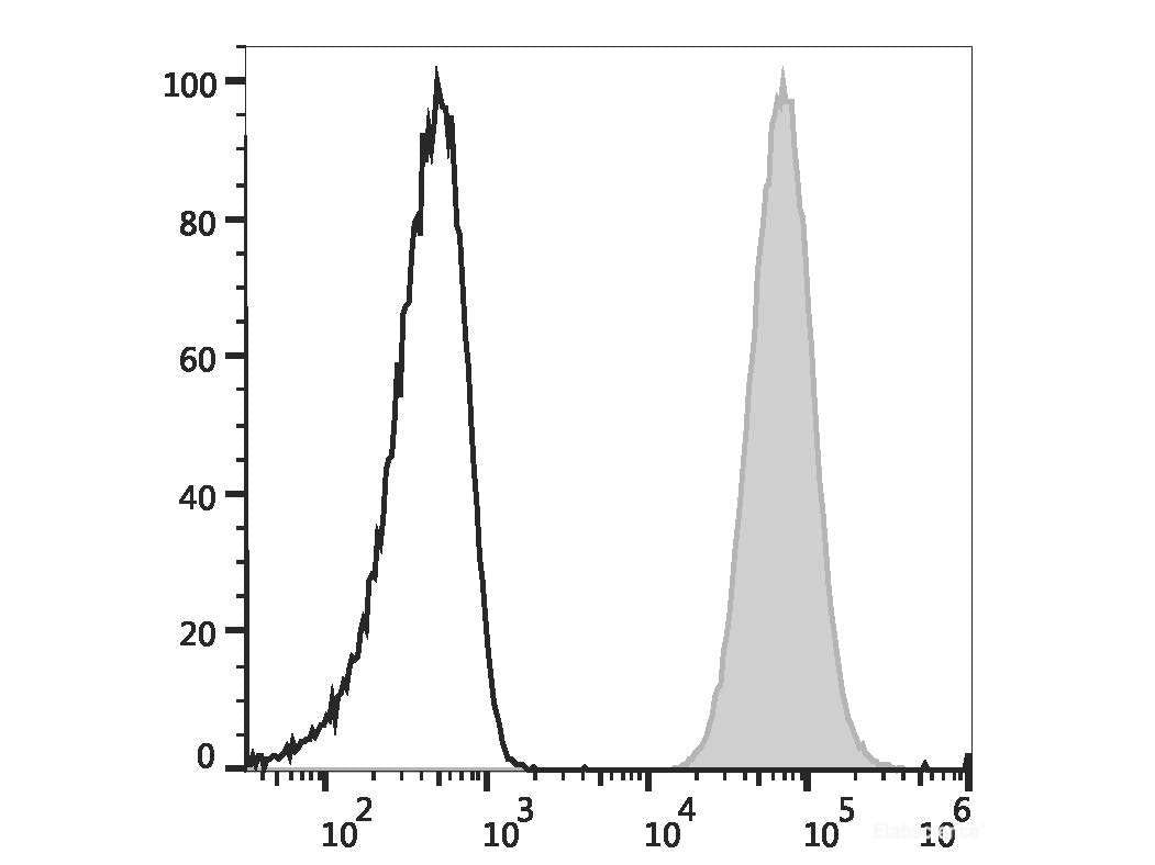 PE/Cyanine7 Anti-Human CD66b Antibody[G10F5]