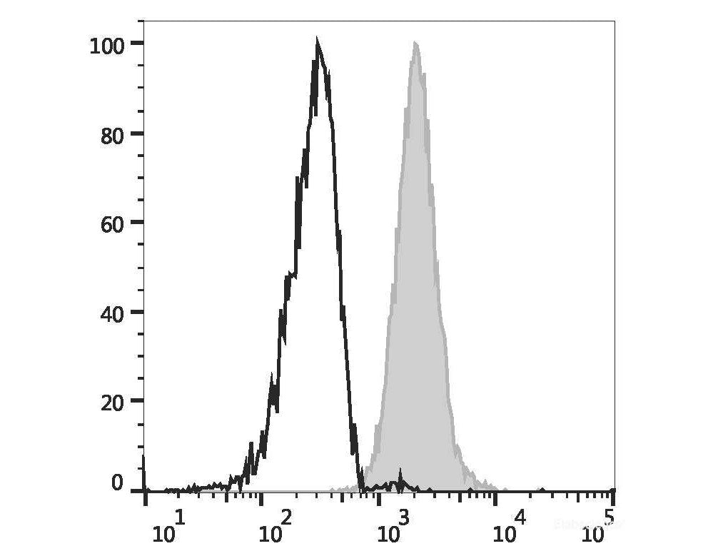 Elab Fluor® Violet 450 Anti-Human CD66b Antibody[G10F5]