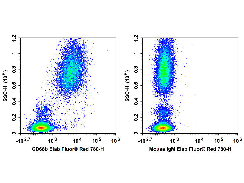 Elab Fluor® Red 780 Anti-Human CD66b Antibody[G10F5]