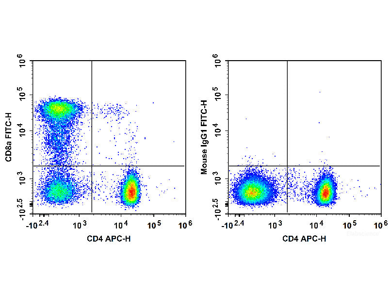 FITC Anti-Human CD8a Antibody[HIT8a]