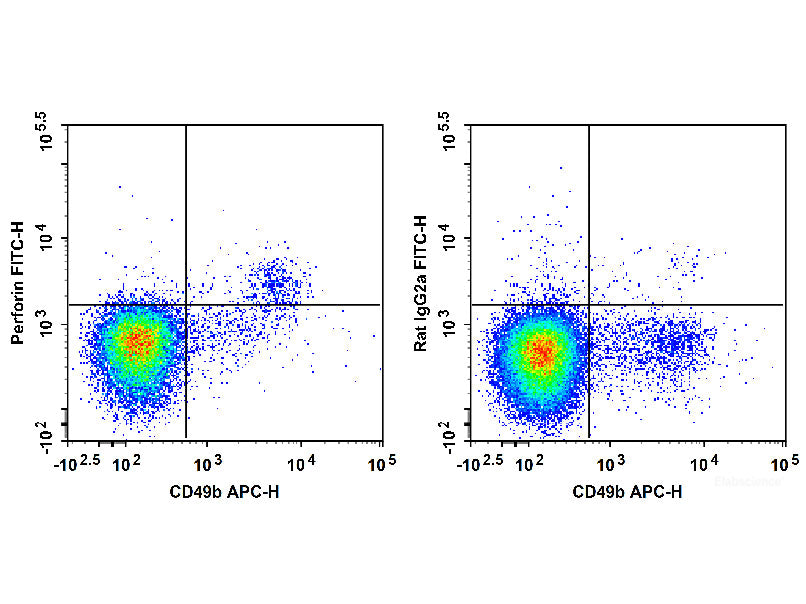 FITC Anti-Mouse Perforin Antibody[S16009A]